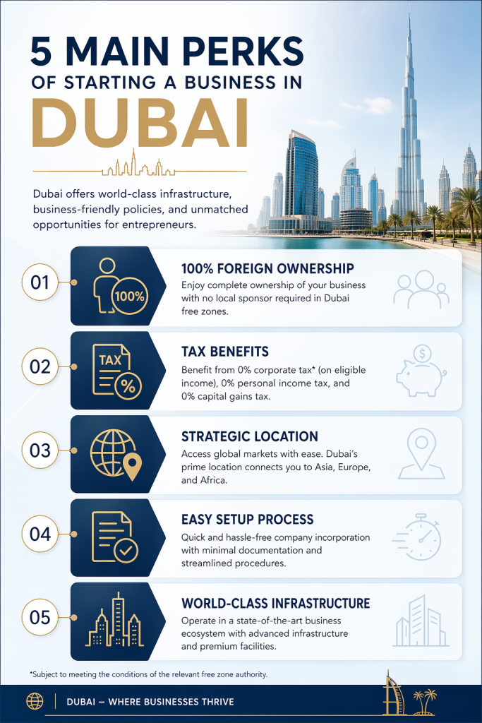 Benefits of Dubai free zone company setup